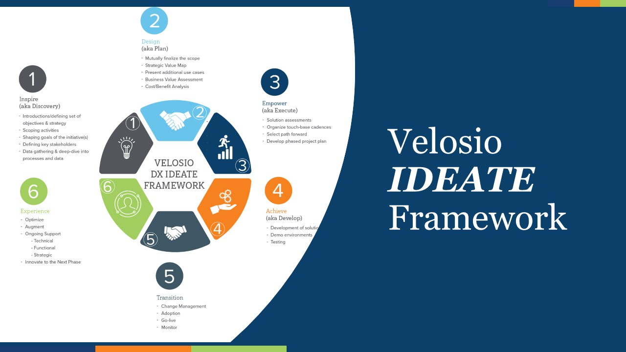 Snapshot 2 of Velosio Digital NEXT Roadmap-Assessment-3 MO.