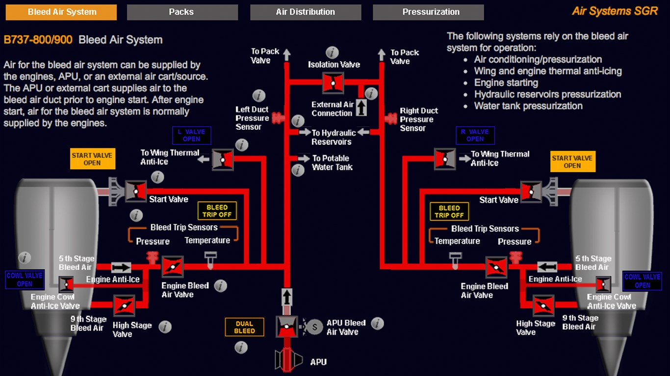 Гидравлическая система boeing 777. Glitch mob. Double block and bleed. Boeing 737 ng. Bleed system.