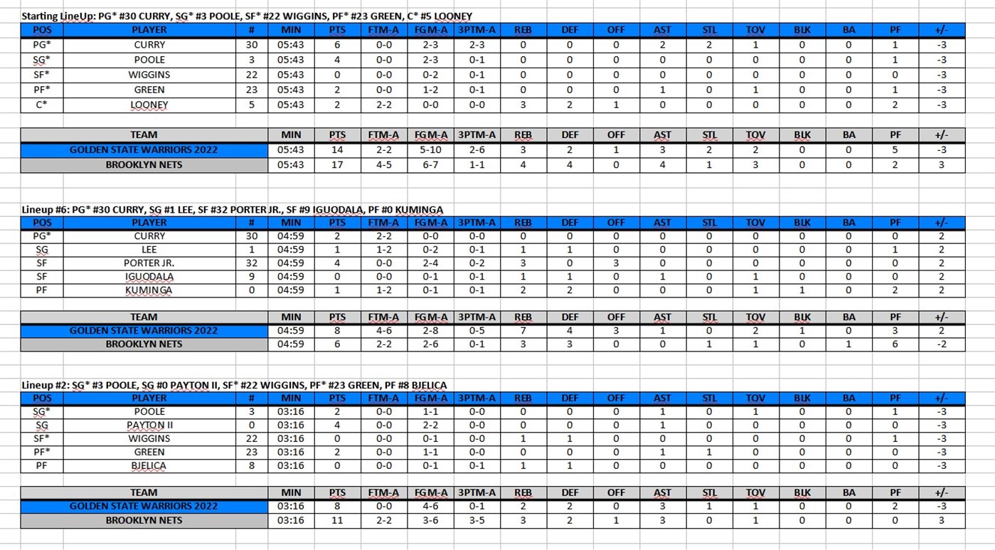 #10. BasketBall Live Game Stats (Windows) By: Nico G.