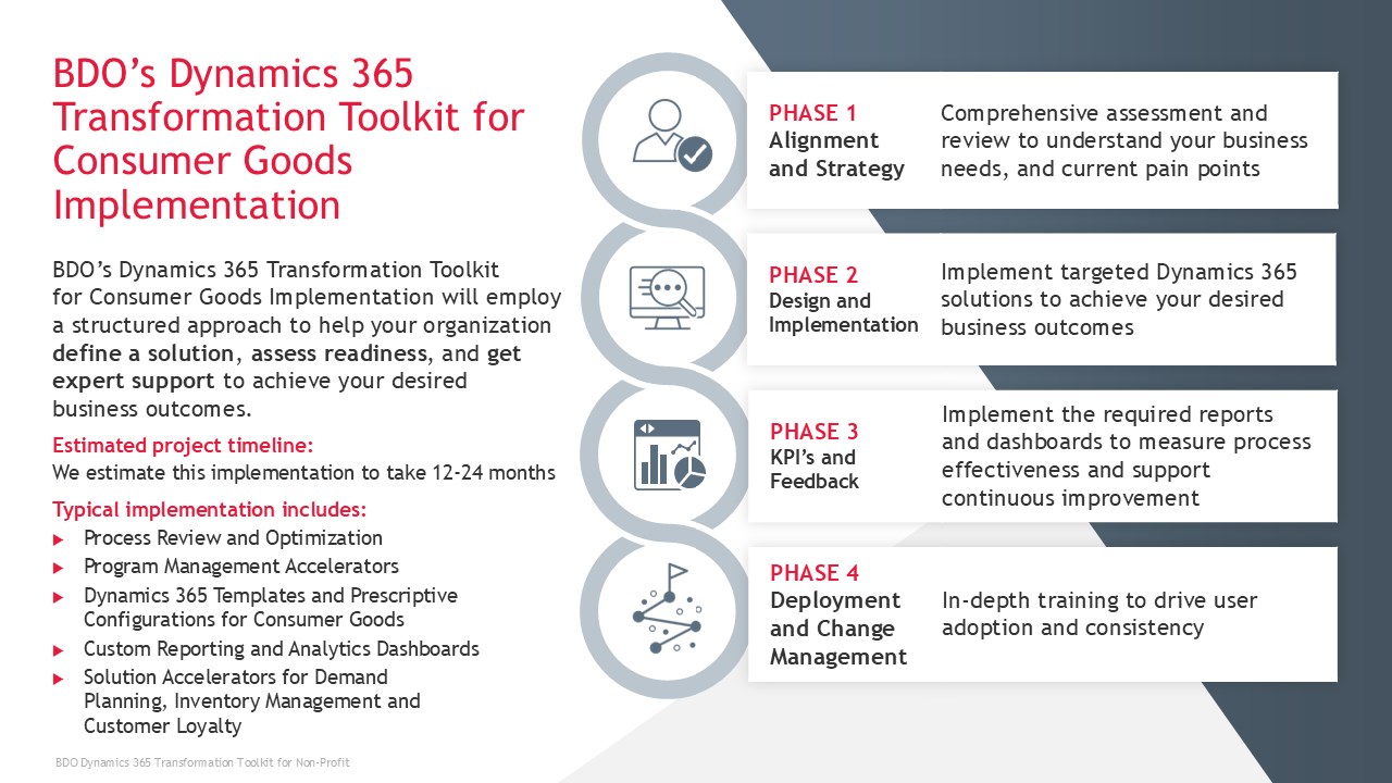 Snapshot 3 of BDO Dynamics 365 Transformation Toolkit for Non-Profit