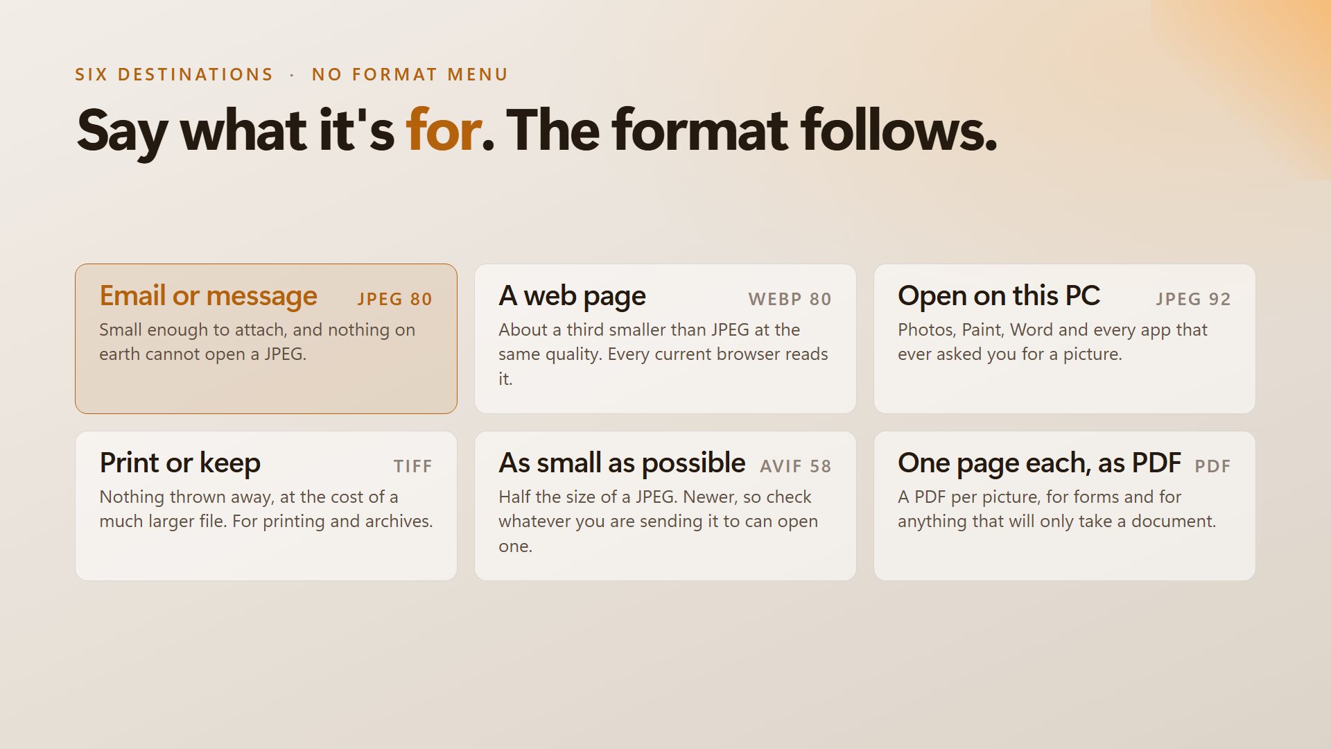 Six destination cards: email, web page, this PC, print, as small as possible and PDF, each with its format