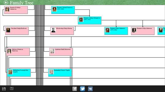 The Family Tree of Family screenshot 5