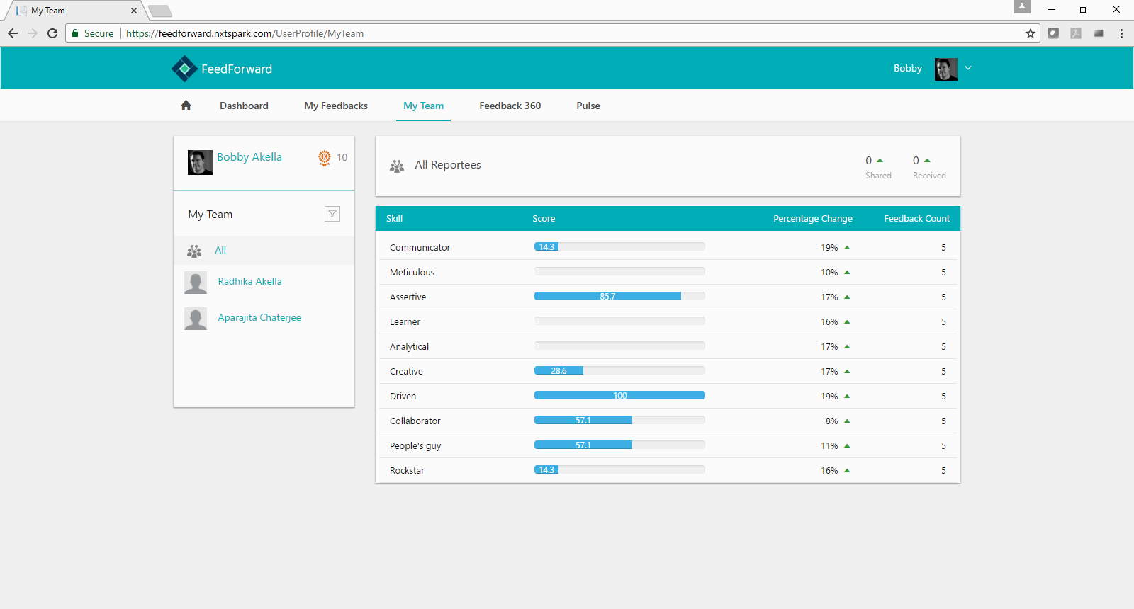 Snapshot 3 of FeedForward