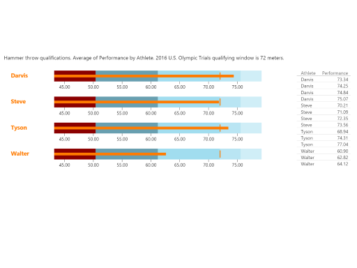 Bullet Chart Power Bi Example