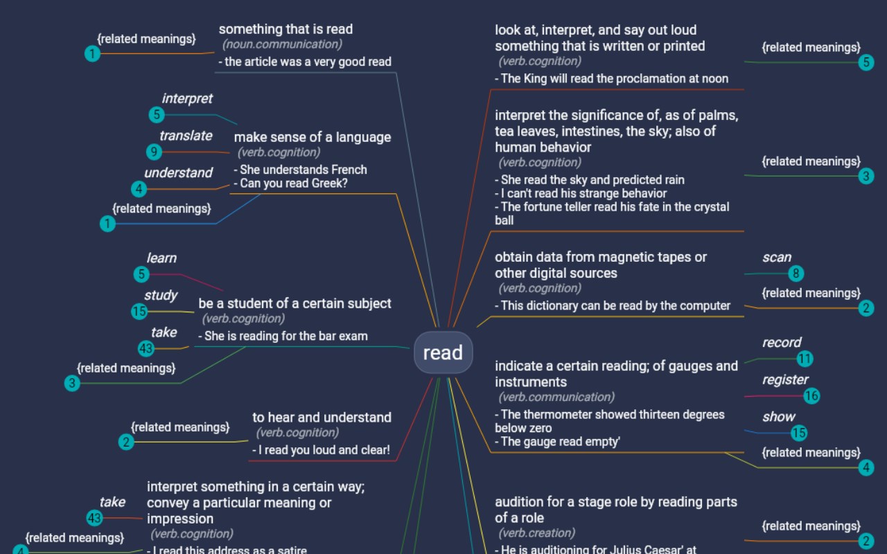 WordMapDictionary | A visual dictionary