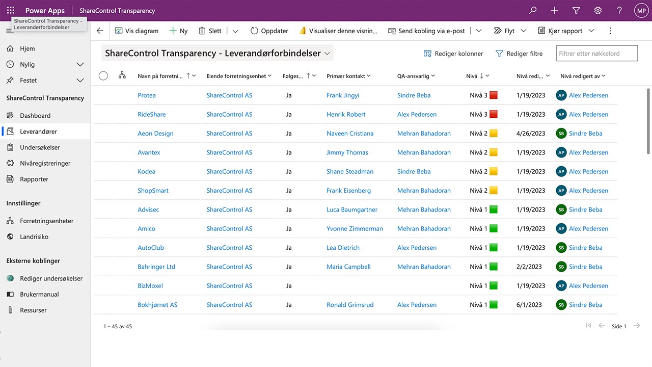 Snapshot 2 of ShareControl Transparency