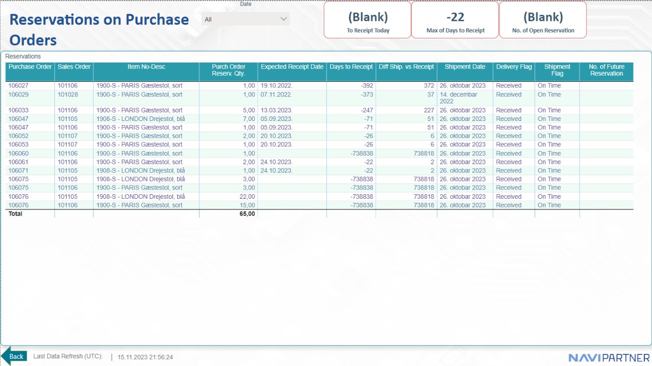 Snapshot 4 of NP Power BI for WMS