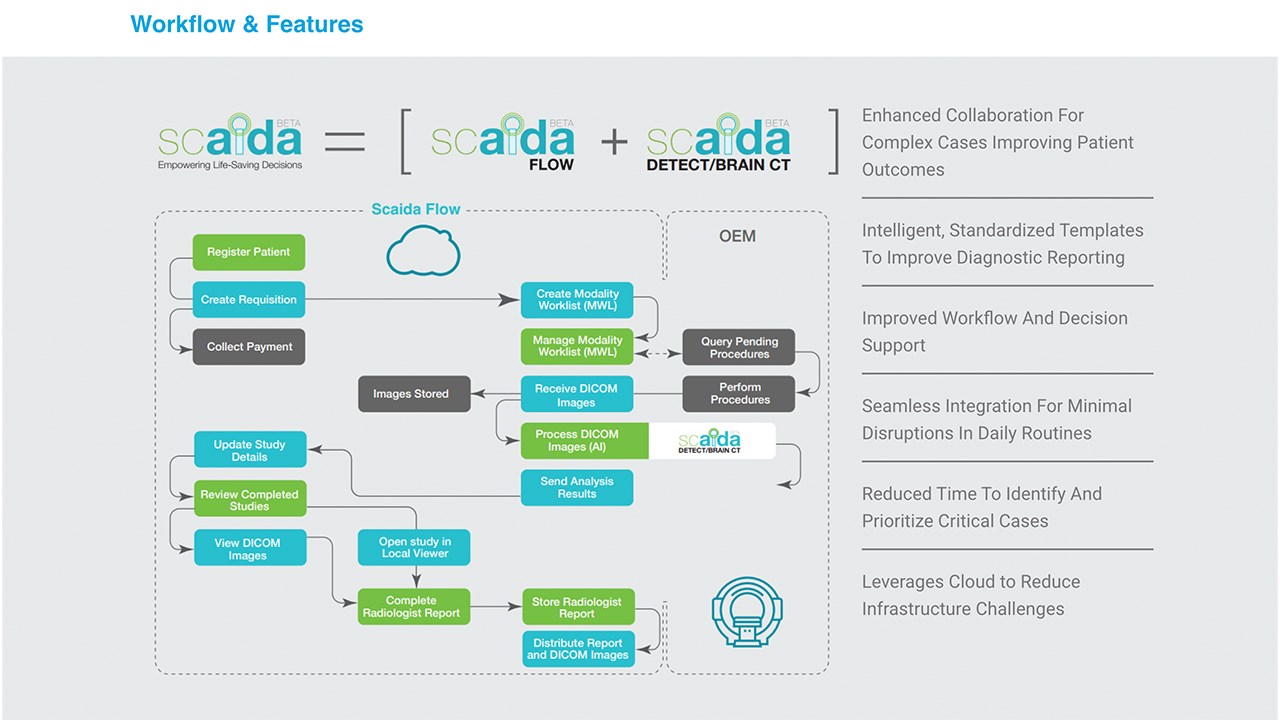 Snapshot 4 of Scaida Detect CT