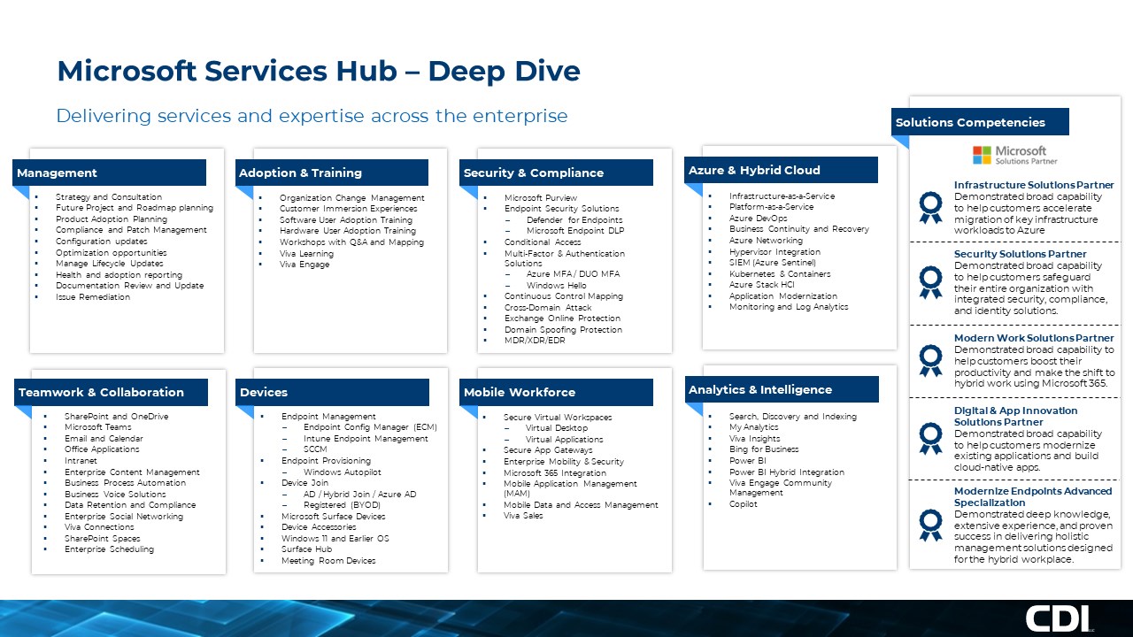 Snapshot 2 of Microsoft Secure Cloud Business Applications (SCuBA) Workshop 2-Day Workshop