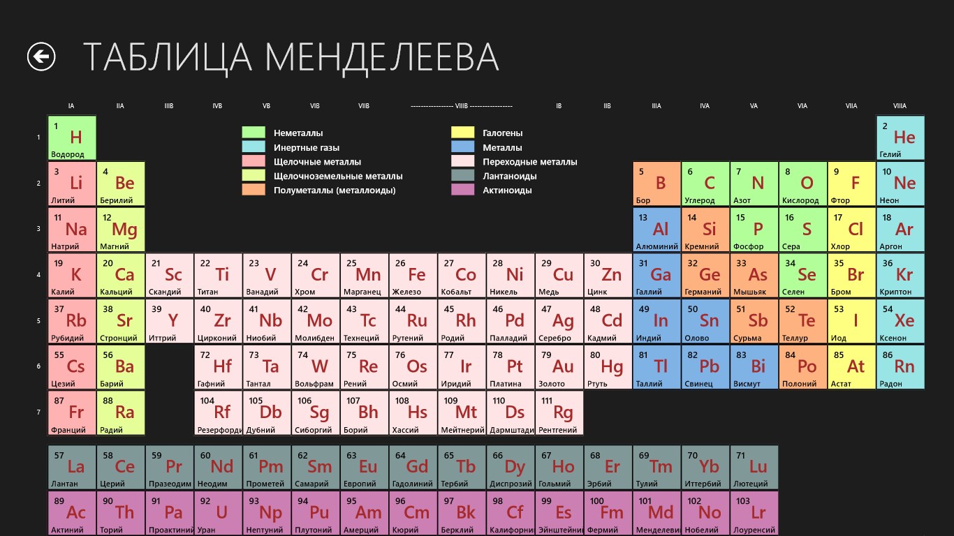 Описание периодической системы. Современная таблица химических элементов Менделеева. Таблица Менделеева 1995 года. Периодическая таблица Менделеева на а4. Современная таблица Менделеева 118 элементов.