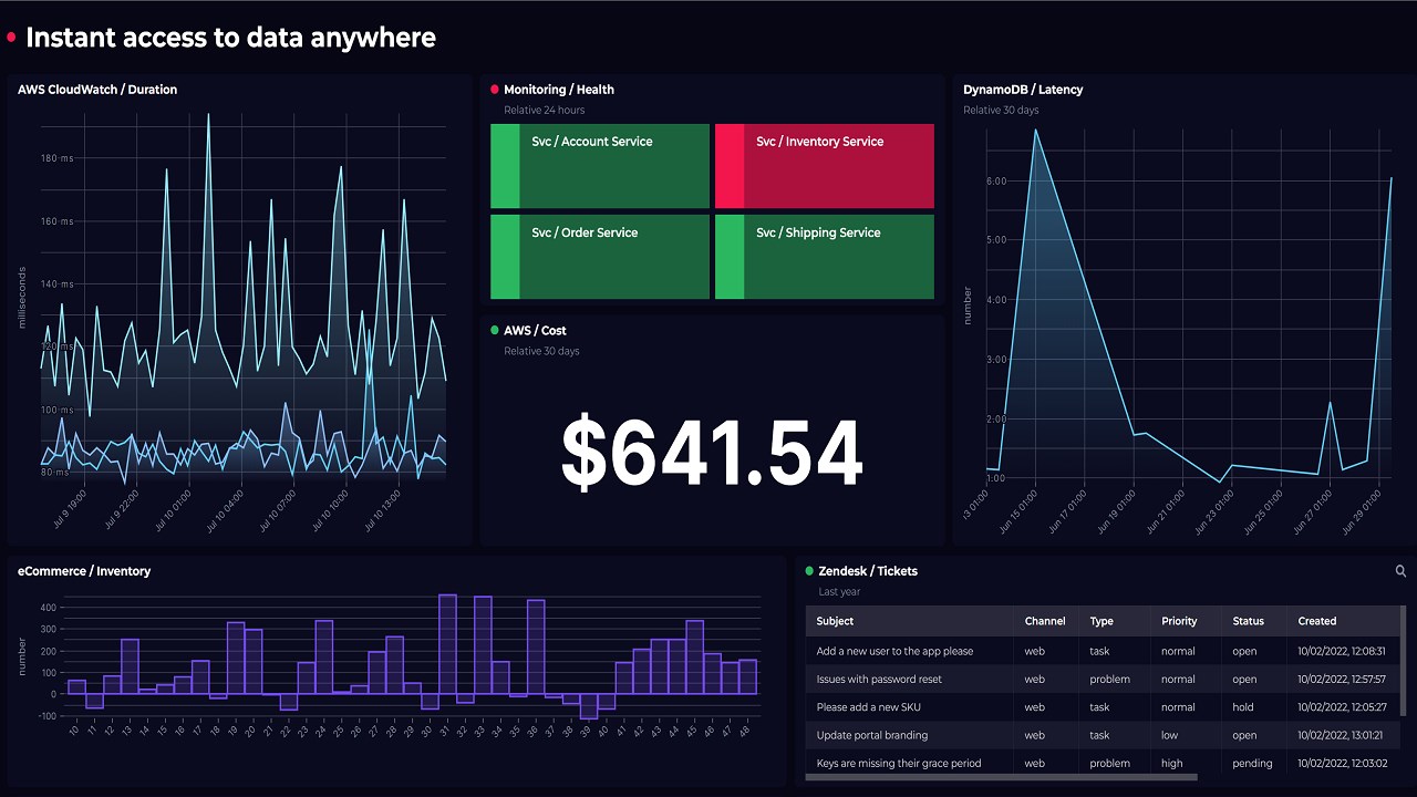 Snapshot 5 of SquaredUp dashboards