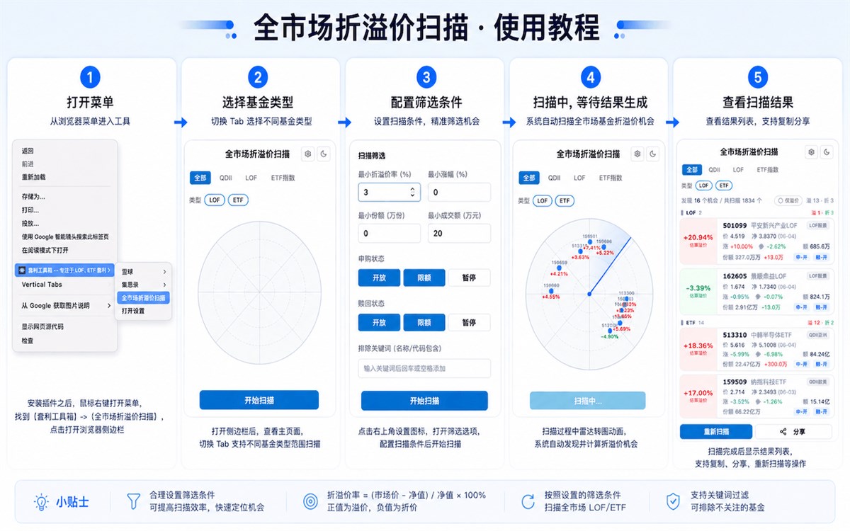 套利工具箱 -- 专注于LOF、ETF套利