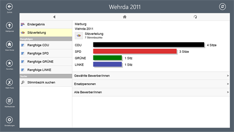 Screenshot: Wahlergebnispräsentation