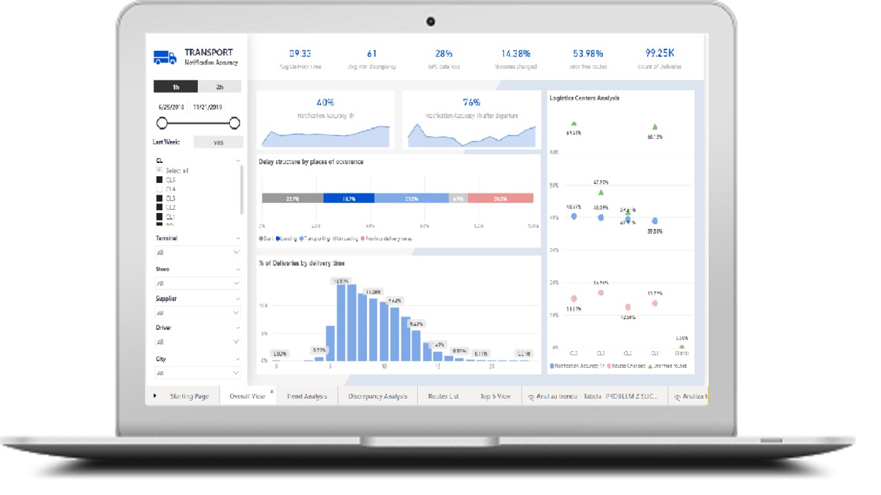 Snapshot 5 of Visual Report Makeover: 2-Day Implementation