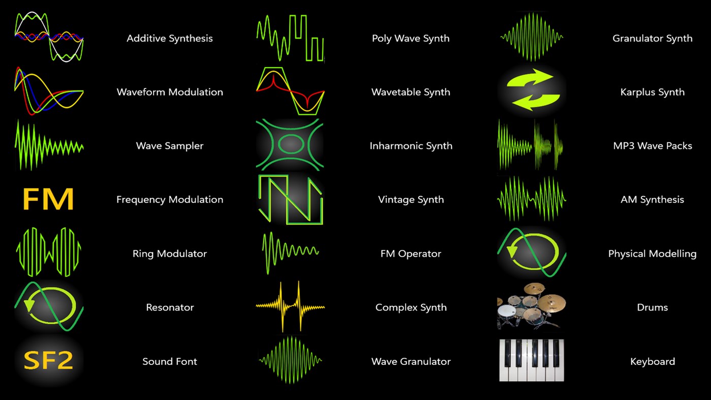 #1. Synthesizer Keyboard (Windows) Göre: SoundDesigner