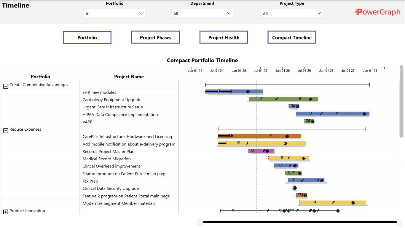 Snapshot 1 of Gantt Timeline