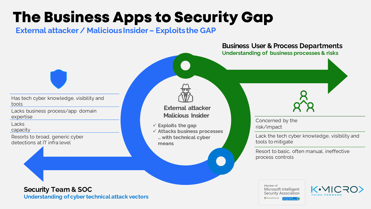 Snapshot 4 of Dynamics 365 F&O Security Assessment: 3-Weeks