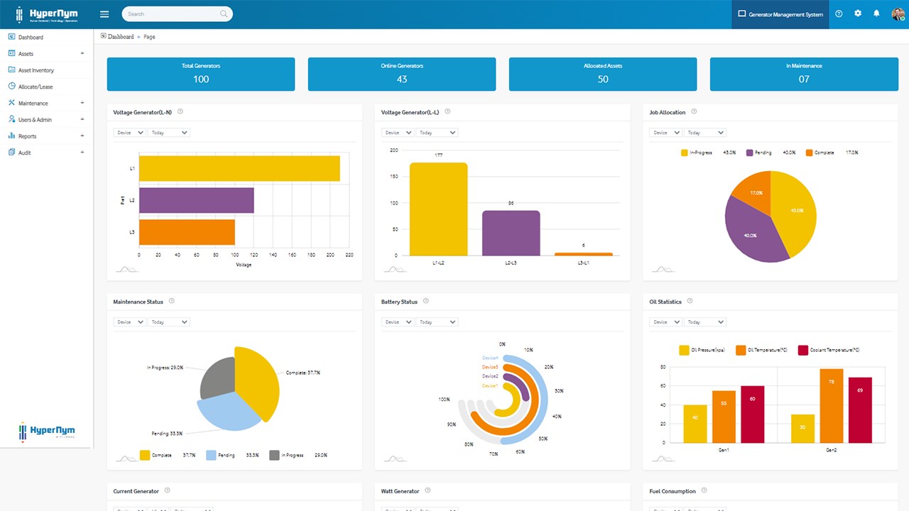 Snapshot 3 of HyperNym Smart Generator Management System