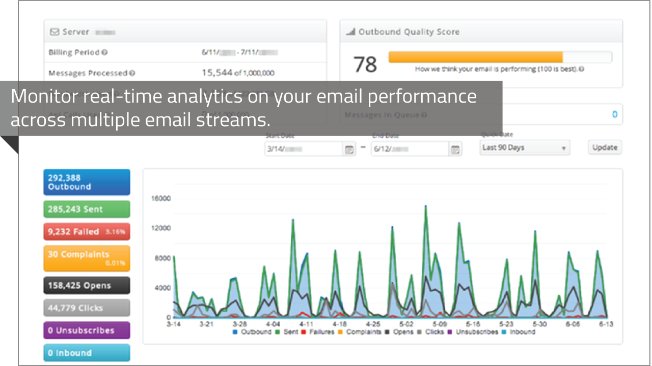 Snapshot 3 of SocketLabs Email Service