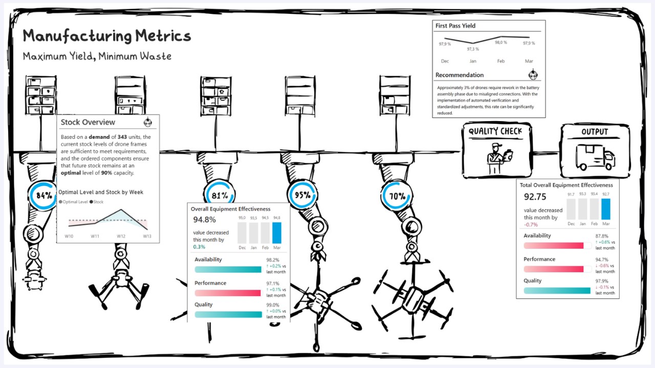Snapshot 3 of Manufacturing Metrics Solution - Business Intelligence Training