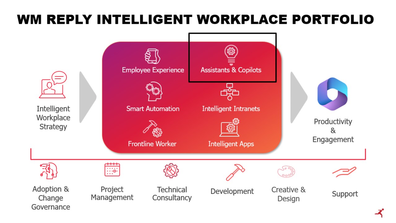 Snapshot 2 of Copilot for Microsoft 365: 12-Wk Impact Analysis Implementation