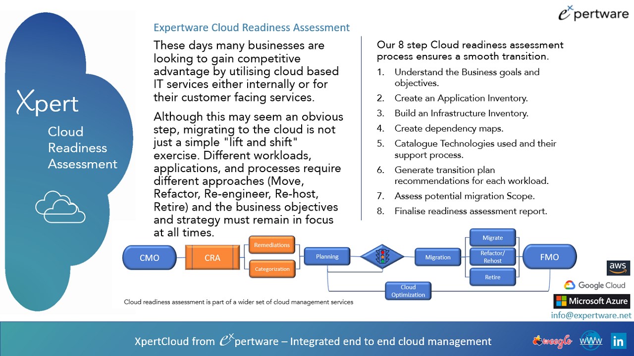 asdas – myCloudDoor – Expertise for Cloud Transition