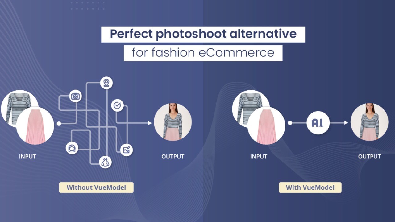 Snapshot 4 of AUTOMATED ON-MODEL PRODUCT PHOTOS