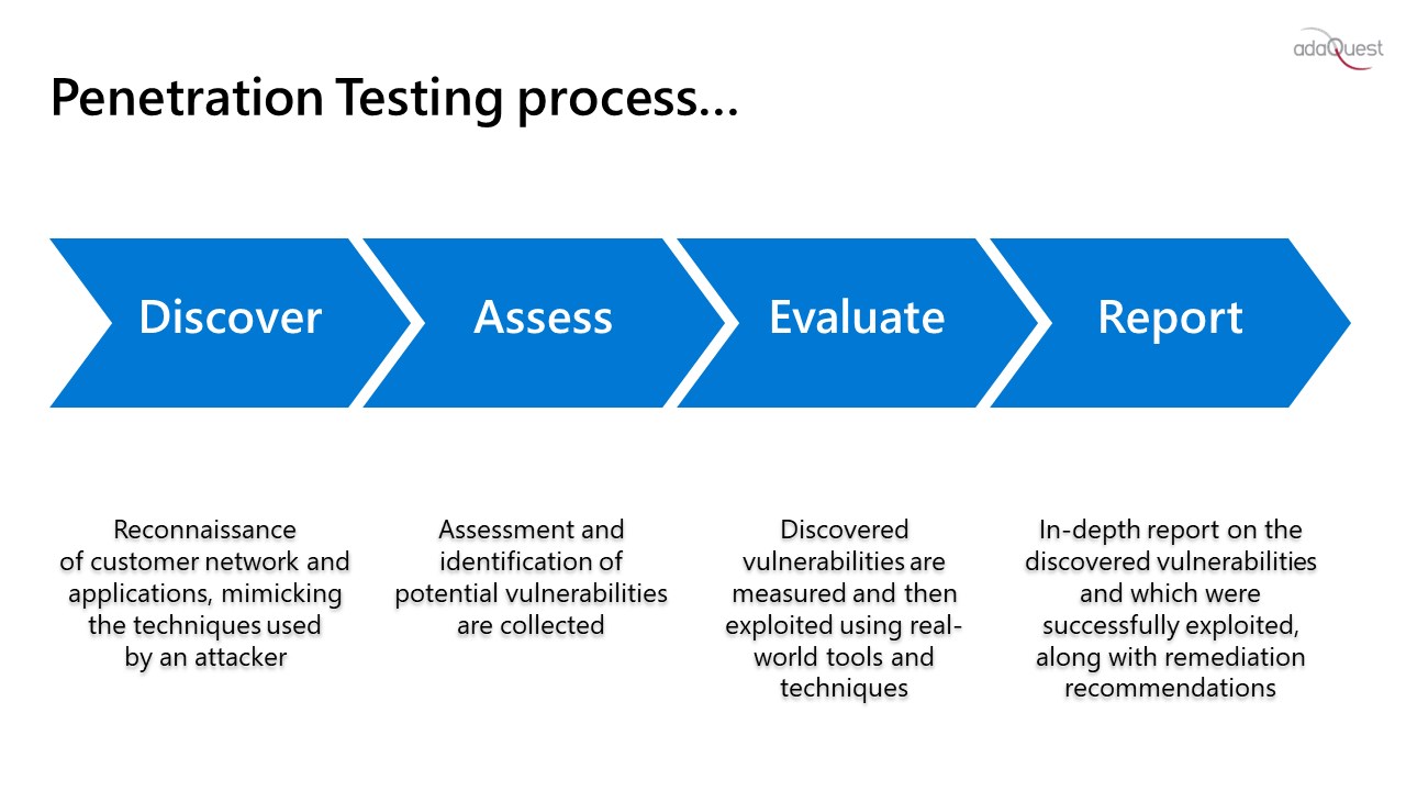 Snapshot 2 of Pentest-4wks Assessment