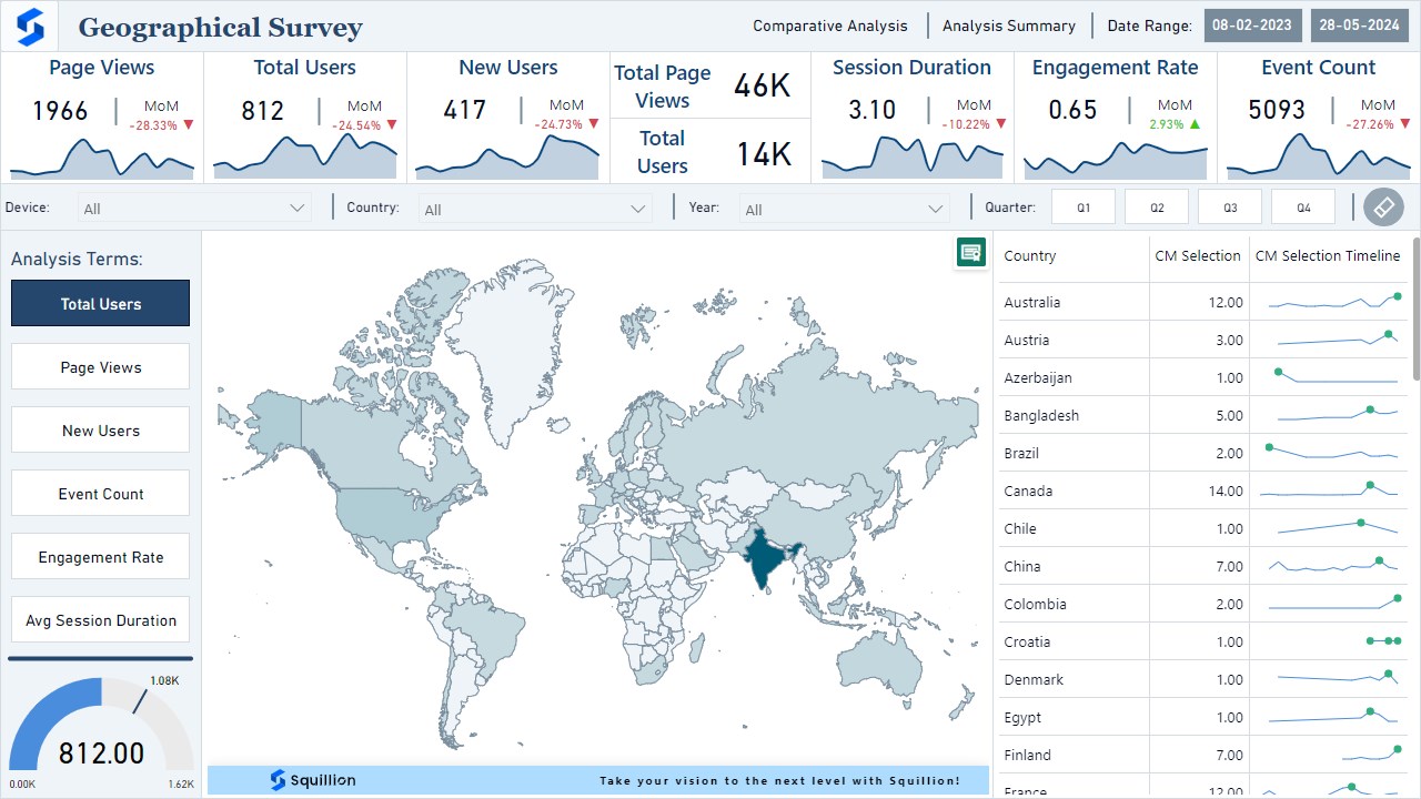 Snapshot 2 of Google Analytics by Squillion