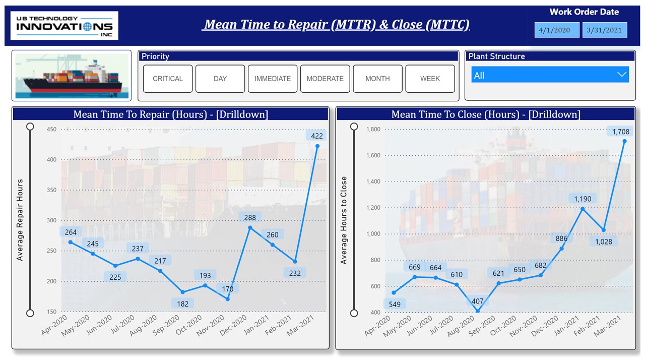 Snapshot 1 of Terminal Analytics Solution - 3Wk POC