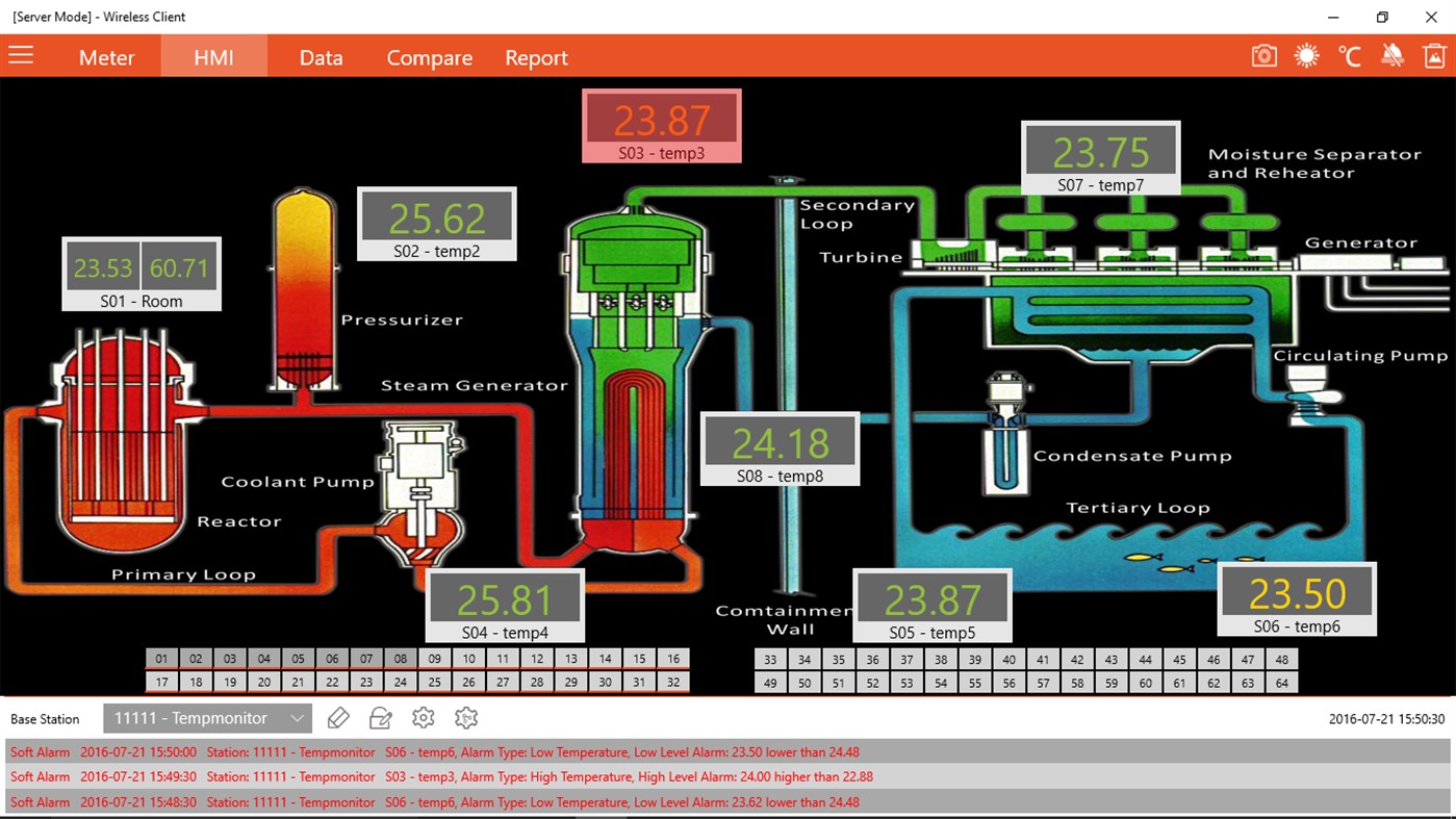 #2. Wireless Client (Windows) Podle: cathy deng