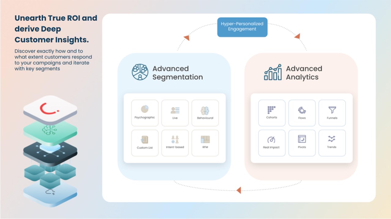Snapshot 4 of CleverTap