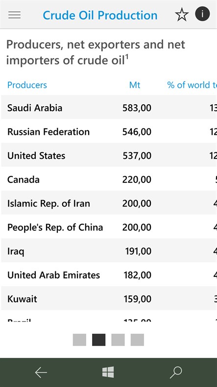#6. IEA KeyWorldEnergyStatistics (Windows) 게시자: Mautilus s. r. o.