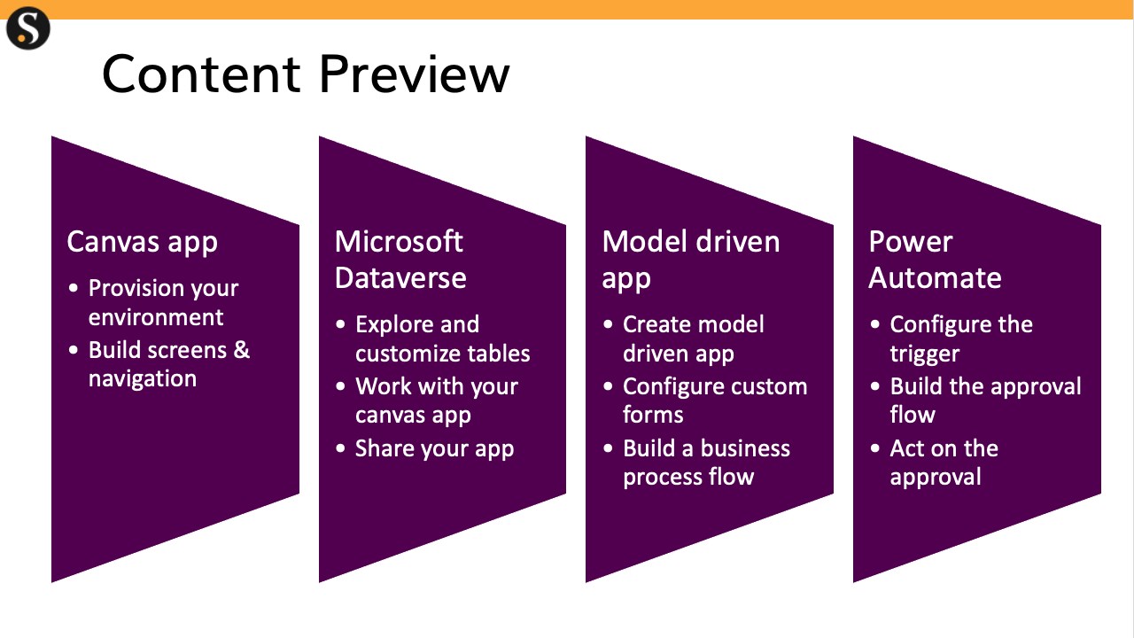 Snapshot 3 of App In a Day Workshop