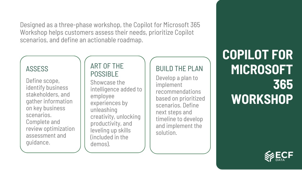 Snapshot 4 of Copilot Readiness Workshop