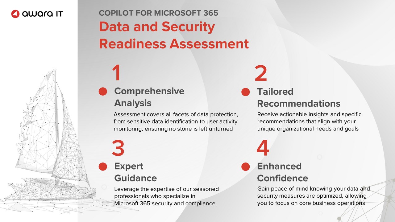 Snapshot 1 of Copilot for Microsoft 365 Data and Security Readiness Assessment