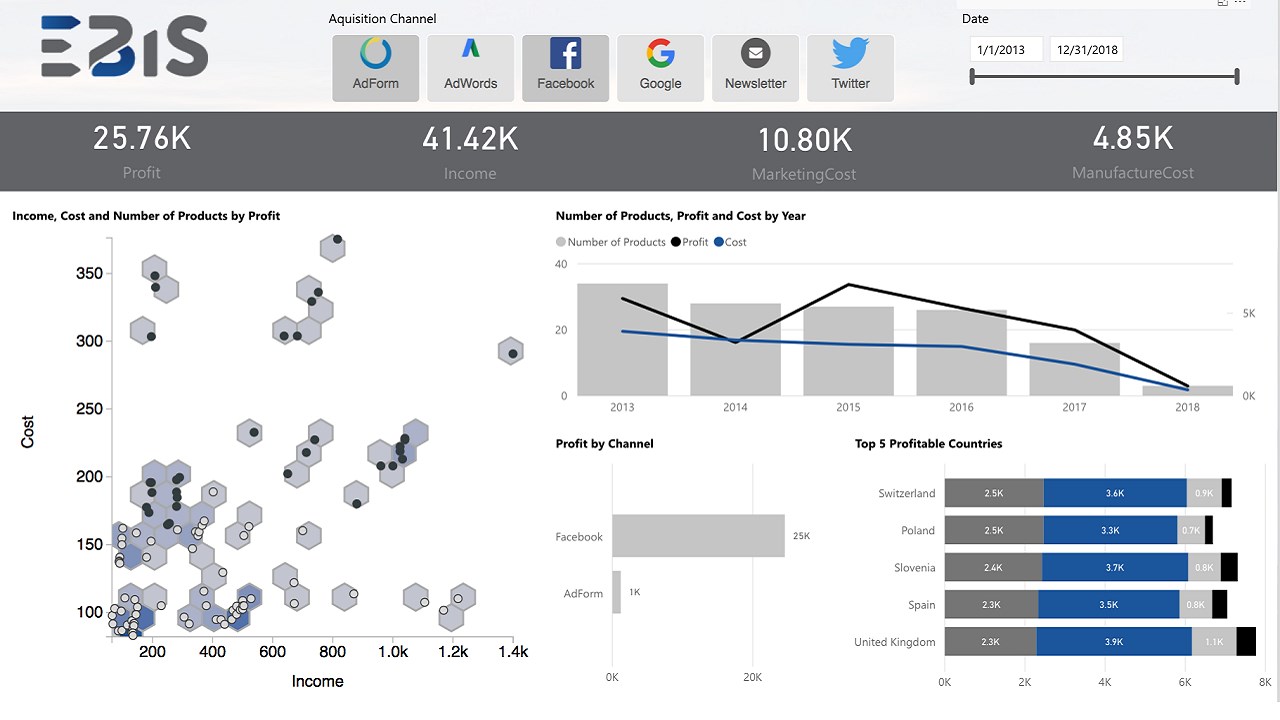 Snapshot 1 of Sales Data in Power BI: 5-Day Proof of Concept