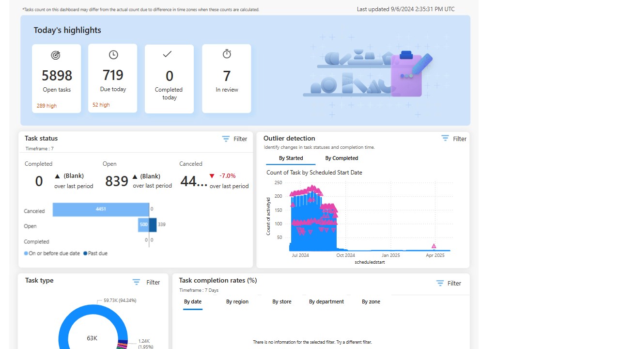 Snapshot 1 of Microsoft Cloud for Retail FLW - Store operations insights