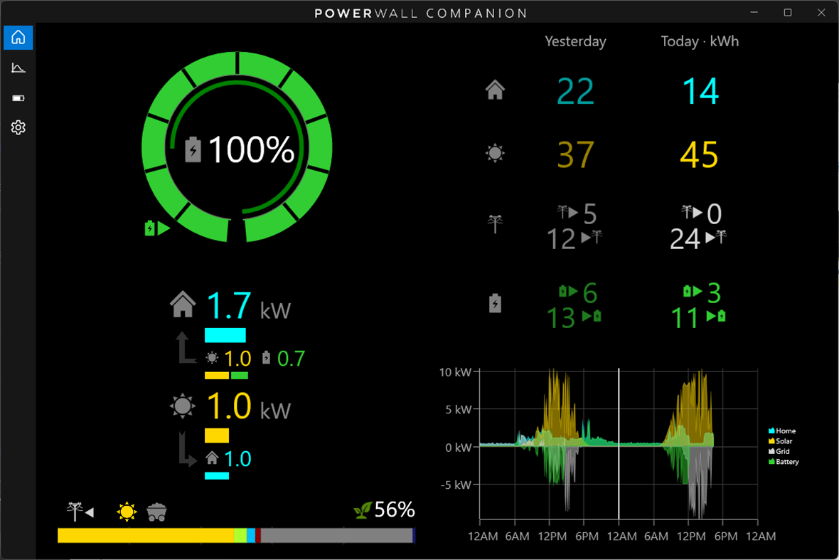 #2. Powerwall Companion (Windows) De: Thirty Hippos
