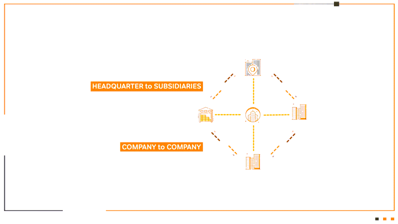 Snapshot 4 of MDI Master Data Intercompany