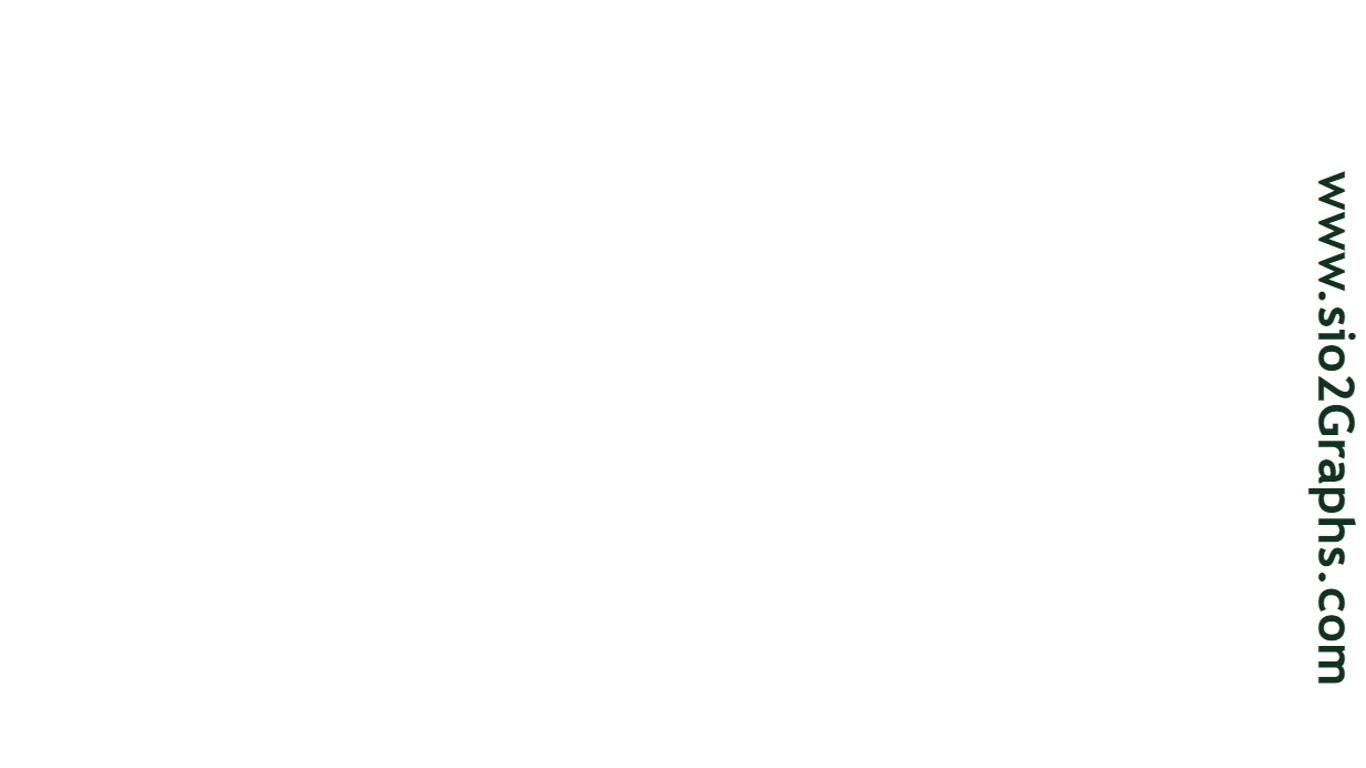 Snapshot 5 of verticalText by sio2Graphs