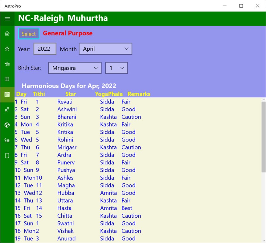#6. AstroPro (Windows) 由: Kaup Shenoy Associates