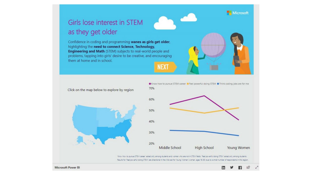 Snapshot 4 of Power BI Custom Visuals: 1-Hr Assessment