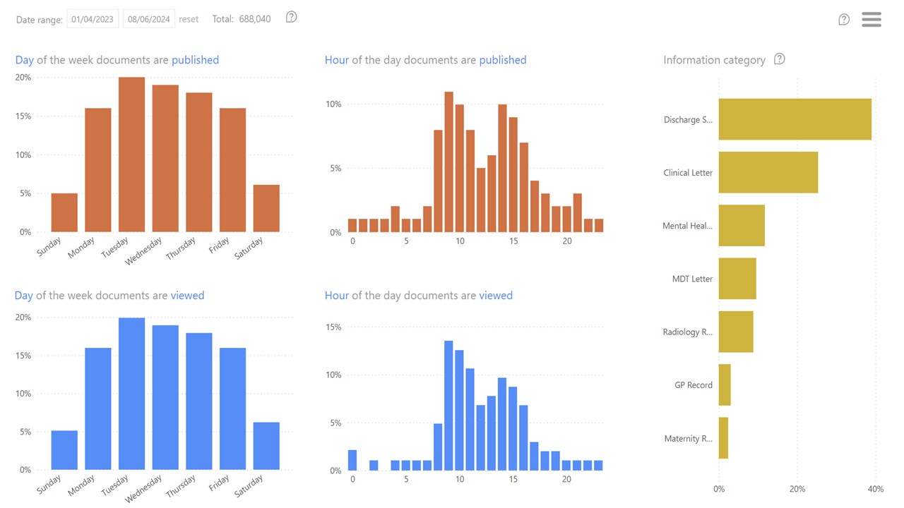 Snapshot 2 of Electronic Healthcare Record Analytics and Audit