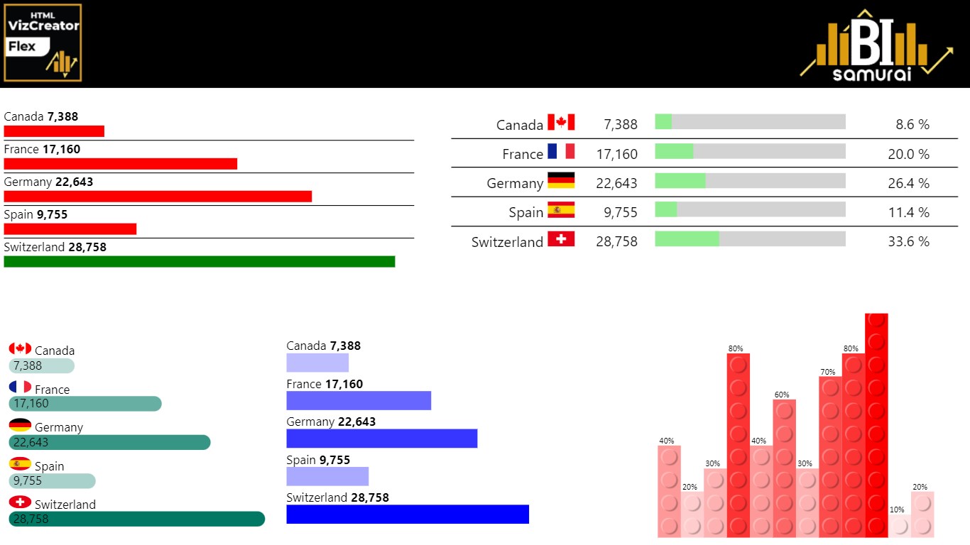 Snapshot 3 of HTML VizCreator Flex by BI Samurai