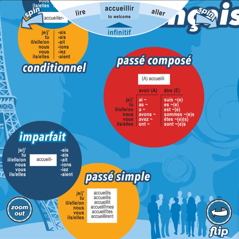 #2. Verb Wheels (Windows) 由: Linguascope