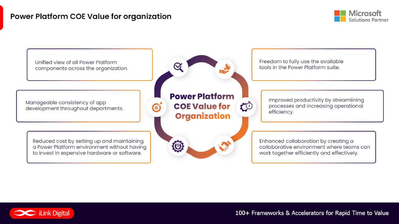 Snapshot 4 of Power Platform 15 Week Implementation