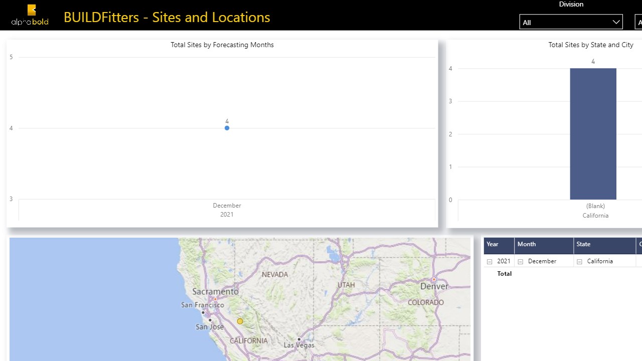 Snapshot 5 of BUILDFitters Sales Analytics