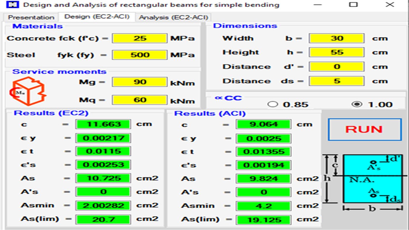 #3. Analysis & Design of Rectangular Beams :EC2 & ACI318-19 Compared (Windows) Podle: BSAIBES Engineering