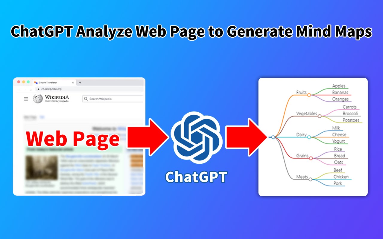 GPT Mind Maps Maker - Create Mind Map with ChatGPT